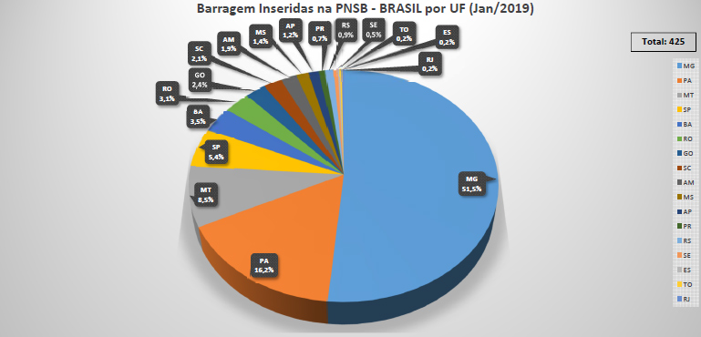 Trabalhadores da Agência Nacional de Mineração em Rondônia denunciam falta de condições de trabalho