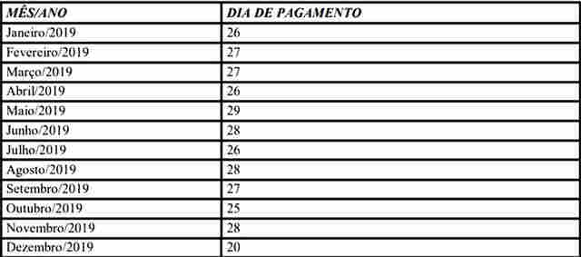 Prefeitura estabelece calendário de pagamentos dos servidores municipais