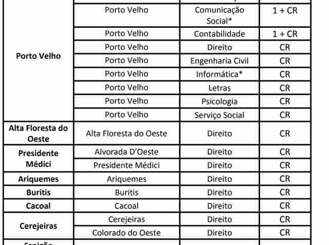 Defensoria Pública abre seleção para estagiários de nível superior em diversas áreas