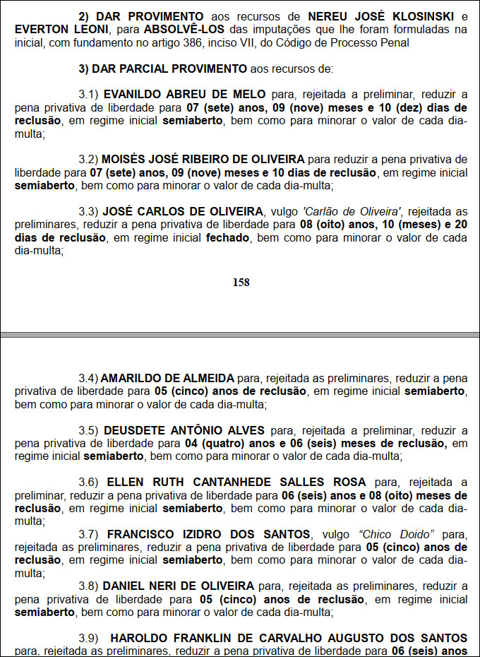 Folha paralela: Tribunal de Justiça absolve 7, reduz pena, mas já decidiu pela prisão de 15 ex-deputados estaduais