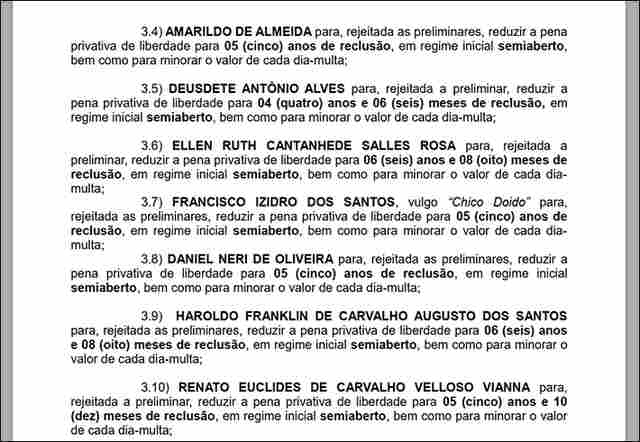 Folha paralela: Tribunal de Justiça absolve 7, reduz pena, mas já decidiu pela prisão de 15 ex-deputados estaduais