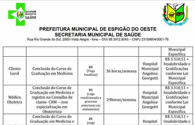 Prefeitura de Espigão do Oeste seleciona seis profissionais de nível superior com salário de R$ 3.310,51