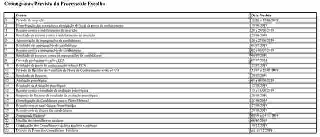Abertas inscrições para candidaturas a conselhos tutelares de Porto Velho