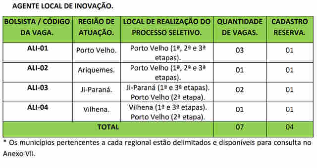 Sebrae abre inscrições para processo seletivo com bolsas de R$ 4 mil