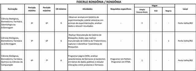 Fiocruz Rondônia abre processo seletivo para selecionar estagiários de nível superior