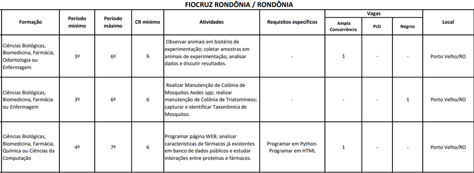 Fiocruz Rondônia abre processo seletivo para selecionar estagiários de nível superior
