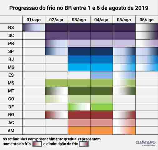 Temperaturas em Rondônia sofrem queda com nova frente fria a partir de sexta-feira