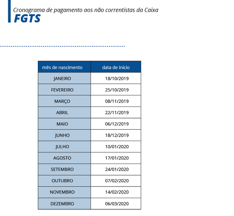 Saque do FGTS começa em setembro para quem tem conta na Caixa