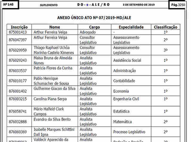 Assembleia convoca novos candidatos aprovados em concurso
