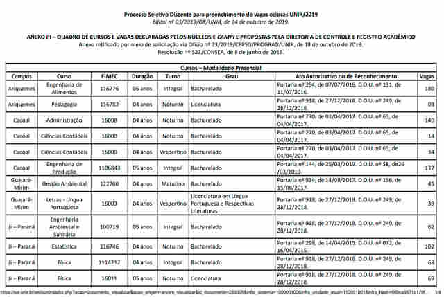 Unir abre seleção para 2.049 vagas ociosas em vários cursos