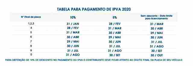 IPVA 2020 está disponível para pagamento com até 10% de desconto