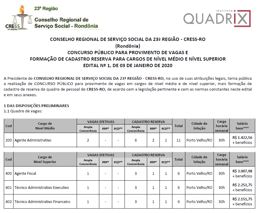 Conselho Regional de Serviço Social de Rondônia lança edital de concurso com 29 vagas