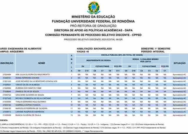 Sai o resultado da seleção de estudantes para a Unir em 2020