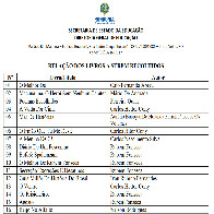 Governo não nega existência de lista de livros que seriam censurados em Rondônia