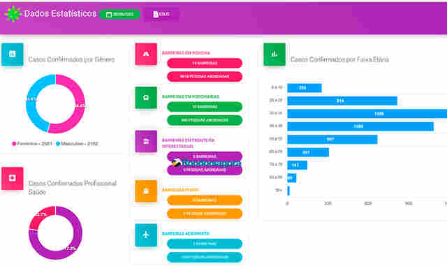 Em Rondônia, 31 bebês foram contaminados por Coronavírus sem nenhuma morte