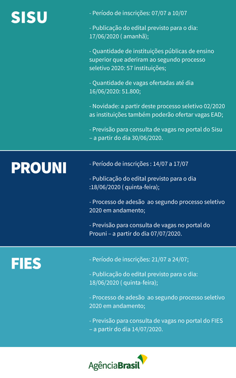 MEC divulga novas datas do Sisu, Prouni e Fies