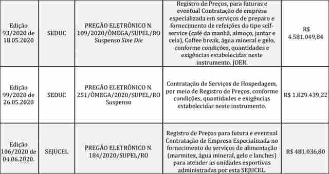 MPC alerta gestores para que não realizem gastos em eventos e ações não essenciais