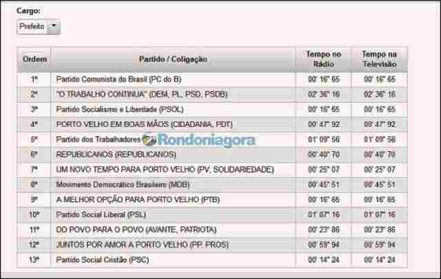 Coligação de Hildon Chaves terá o maior tempo em rádio e TV