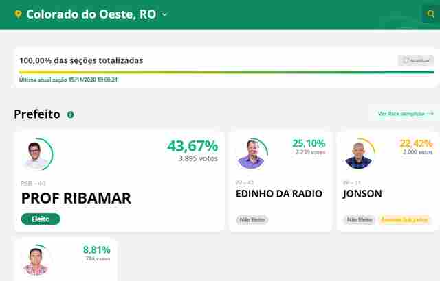 Colorado reelege prefeito professor Ribamar