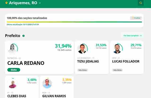 Carla Redano derrota Tziu, que a rejeitou em Ariquemes