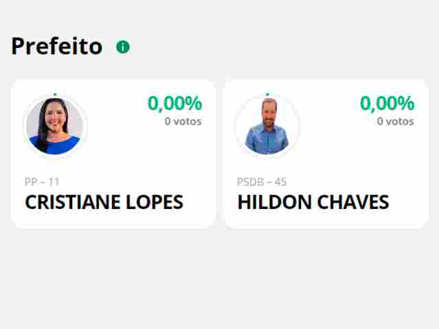 Acompanhe a apuração em tempo real da eleição em Porto Velho