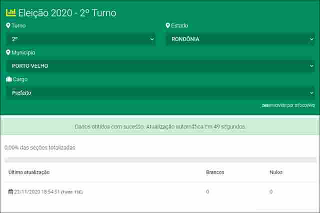 Acompanhe a partir das 17 horas a apuração da eleição em Porto Velho