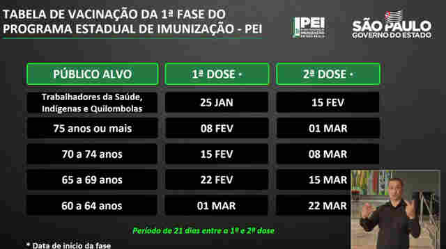 Vacinação em São Paulo começa a partir de 25 de janeiro