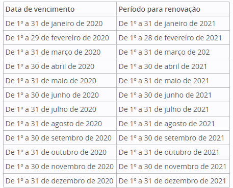 Detran Rondônia orienta sobre prazo de renovação da Carteira Nacional de Habilitação