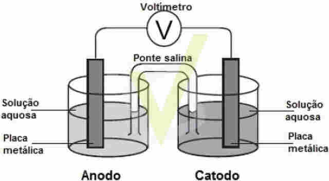 Questões de Química para o Enem – Prof. Stefanny Alencar
