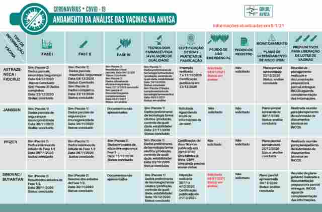 Coren de Rondônia manifesta total apoio à vacinação contra a covid-19