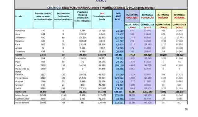 Além de 33 mil doses para uso geral, Rondônia vai receber mais 16,3 mil vacinas para indígenas