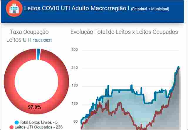 Todos os municípios de Rondônia são reclassificados para a fase 1 do plano de enfrentamento ao Coronavírus