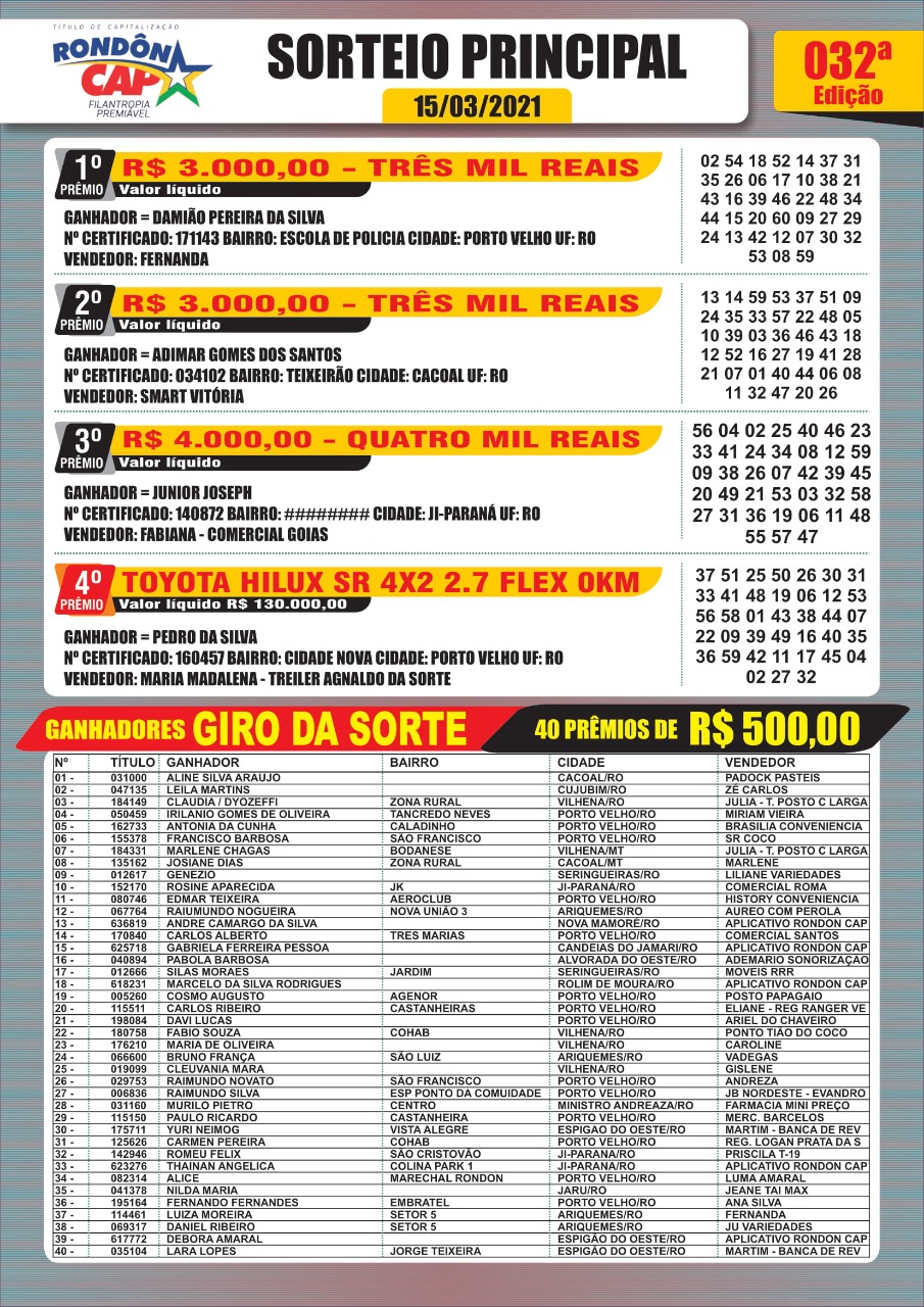 Melhores momentos do sorteio do Rondoncap, nesta segunda-feira, 15 de março