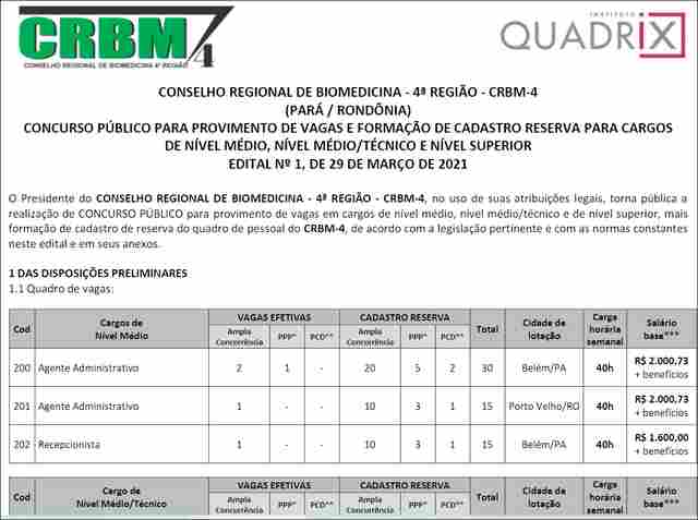 Conselho Regional de Biomedicina divulga concurso com vagas para Porto Velho e Belém