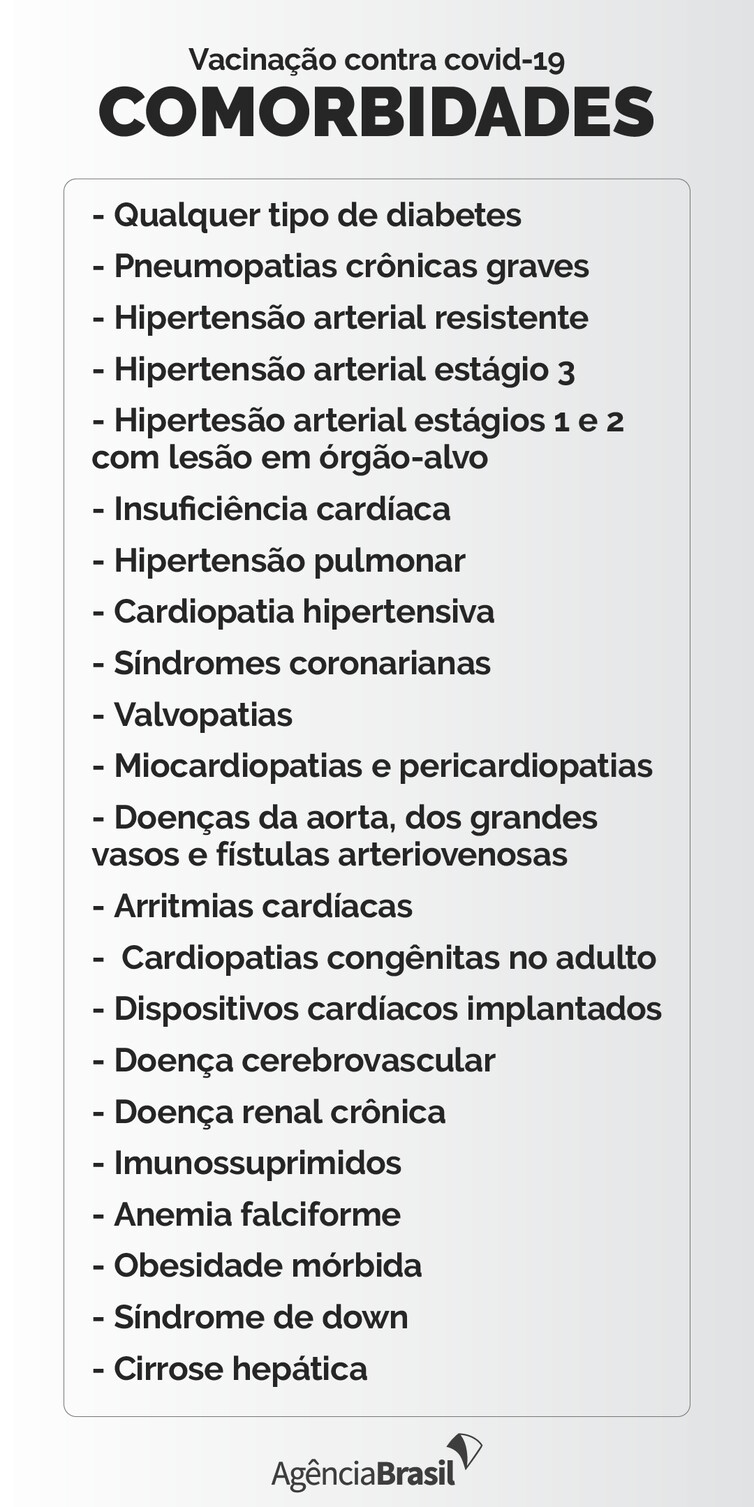 Covid-19: saiba como comprovar comorbidades para a vacinação