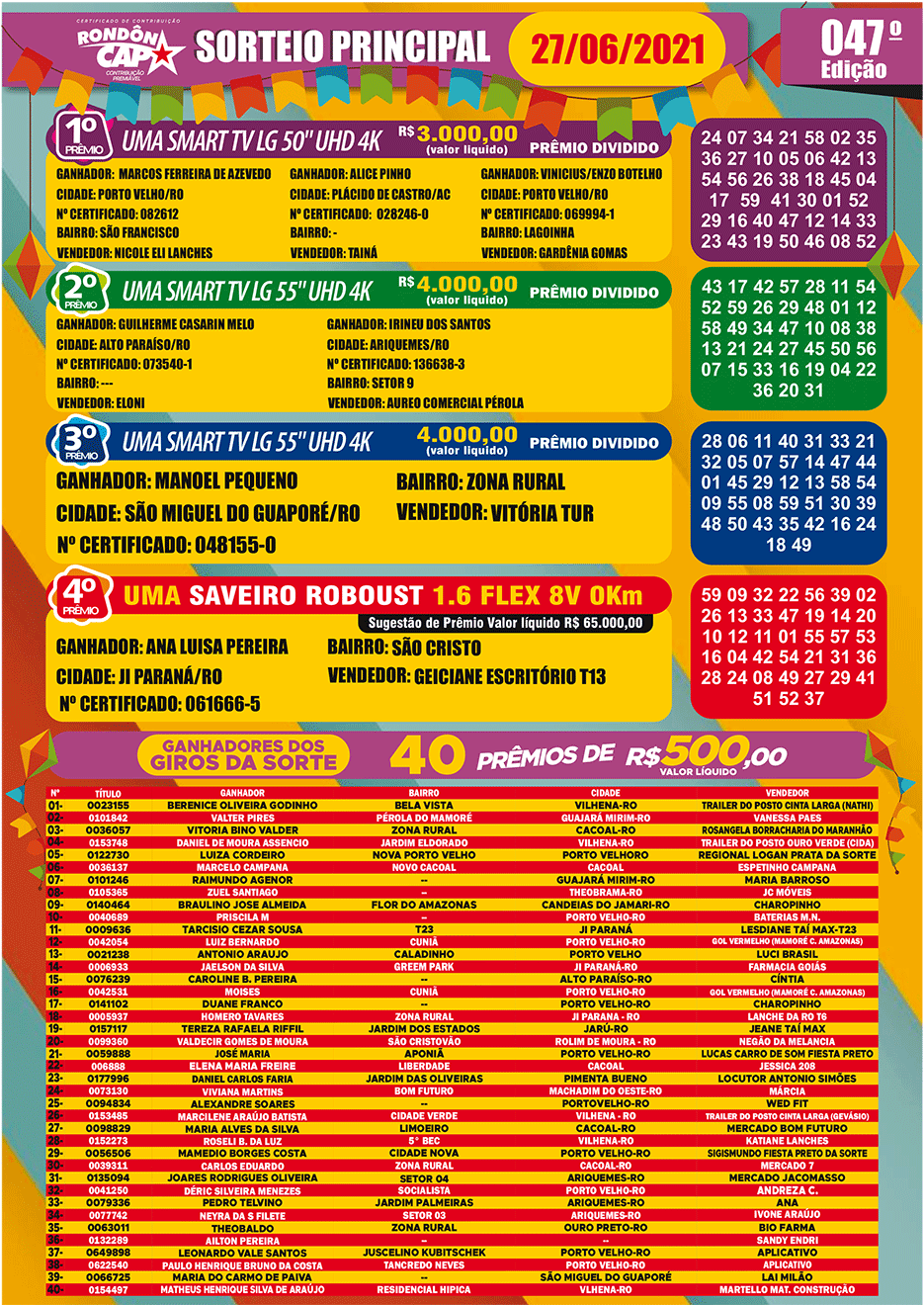 Confira os melhores momentos do sorteio do Rondoncap deste domingo, dia 27; veja a premiação desta semana