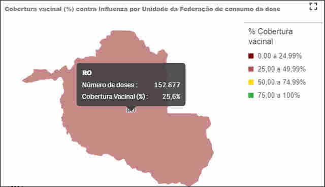 Rondônia tem 25,4% do público prioritário vacinado contra a gripe