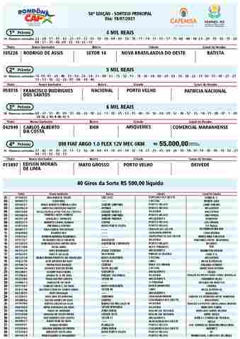 Confira os melhores momentos do sorteio do Rondoncap deste domingo, dia 18 de julho; veja a premiação desta semana
