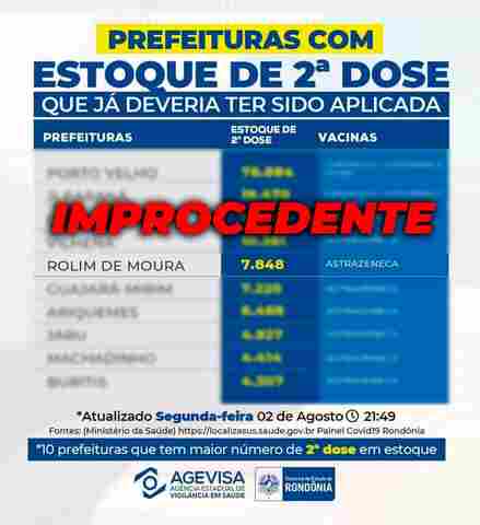 Prefeitura de Rolim de Moura também contesta números apresentados pela Agevisa