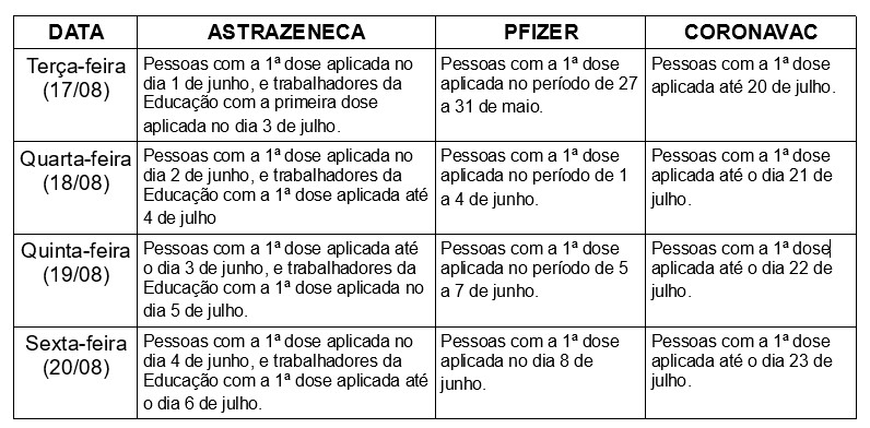 Porto Velho antecipa 2ª dose de vacinação para todos os públicos; veja cronograma