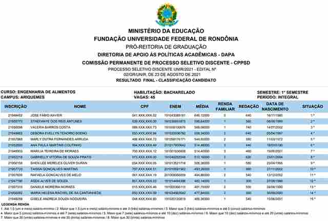 Unir divulga resultado final da seleção 2021 através de notas do Enem