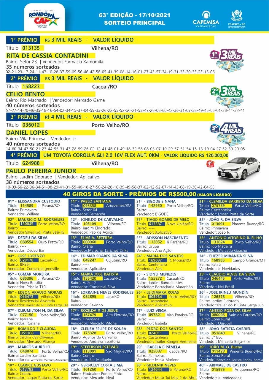 Rondoncap sorteia carro e duas motos no dia 24; veja o último sorteio, no domingo, dia 17