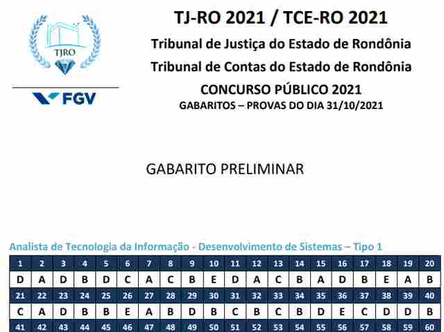 FGV divulga os gabaritos do concurso do TJRO; confira