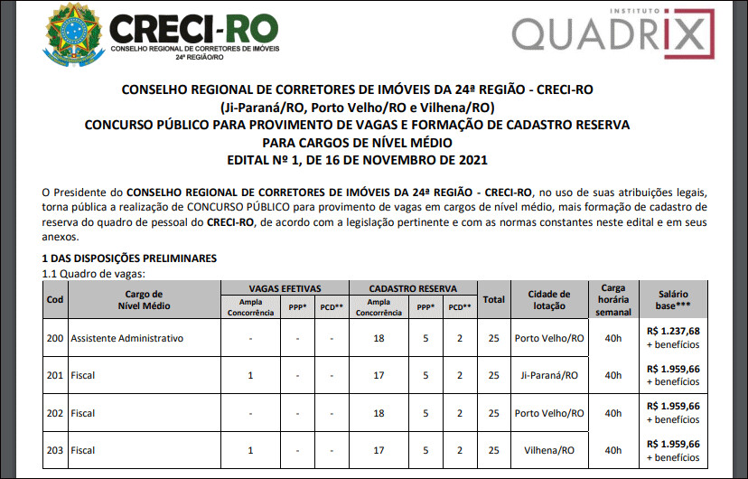 Conselho Regional de Corretores de Imóveis abre concurso em Rondônia