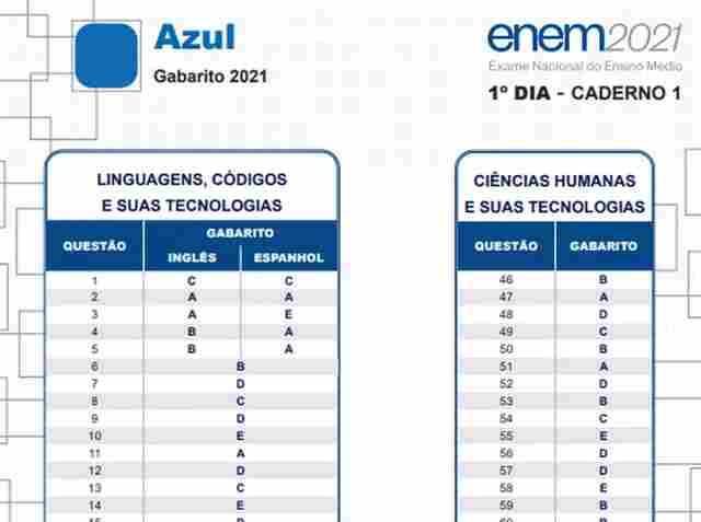 Confira os gabaritos do Enem 2021