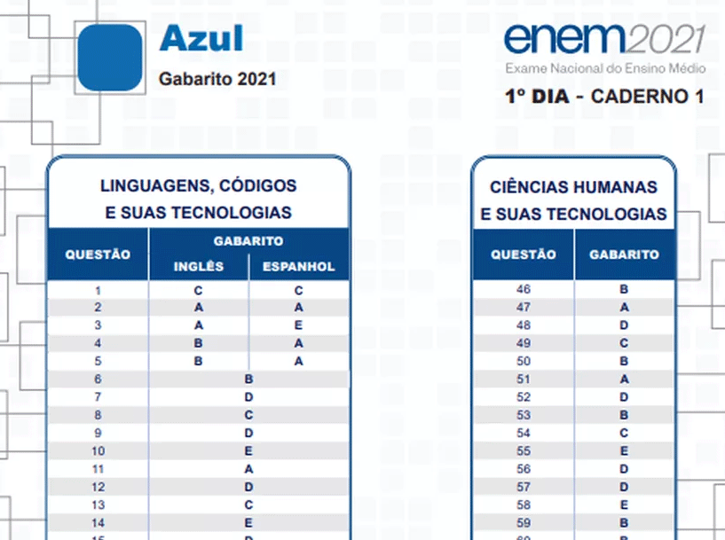 Confira Os Gabaritos Do Enem Nacional Rondoniagora Com