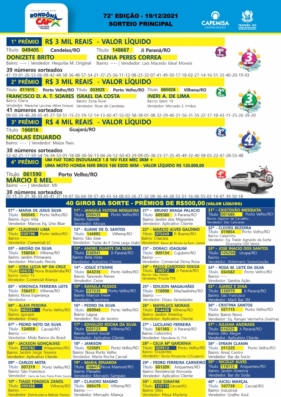 Rondoncap de Natal tem um Camaro; veja resumo do sorteio deste domingo