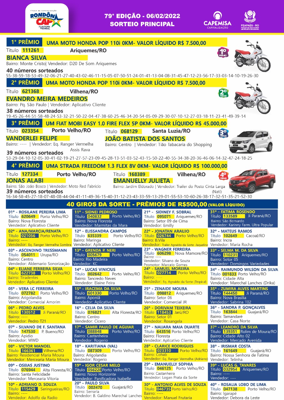 Rondoncap sorteia caminhonete, carro e 42 prêmios em dinheiro