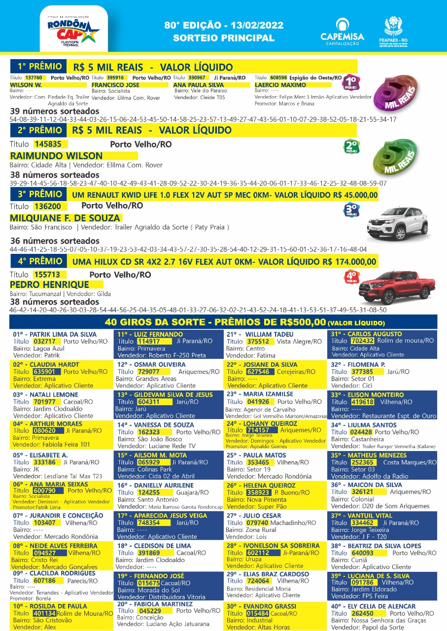 Rondoncap sorteia dois carros zero km; veja ganhadores deste domingo