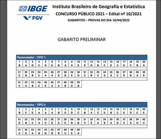 Censo 2022: gabaritos preliminares de prova são divulgados